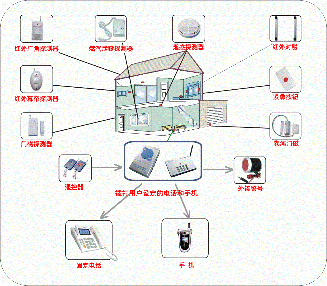 大連監控系統